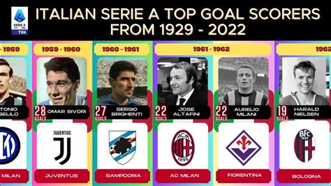 serie a top scorers 2020/21|italian top scorers.